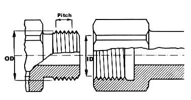 BSPP End Fitting
