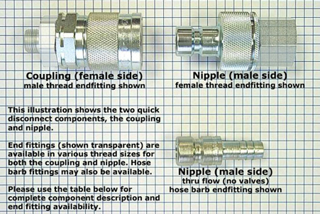 HP-050 Couplings